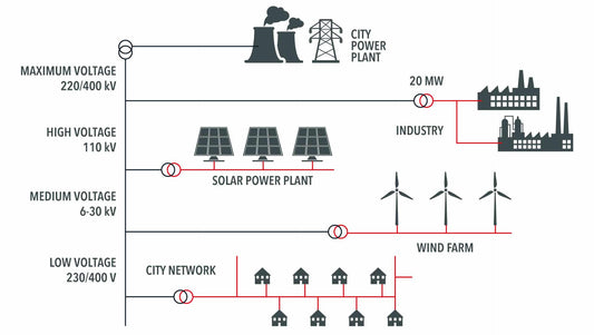 Automation and digitization in substations and utility networks