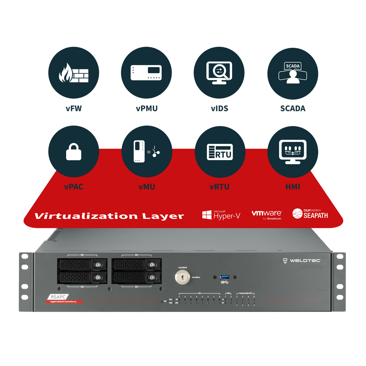 Rugged Substation Automation Computer RSAPC Mk2 | Welotec